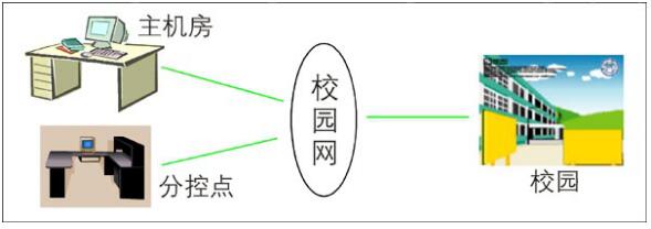 IP Broadcasting Application Case of Yizhong Campus, Heqing County, Yunnan Province