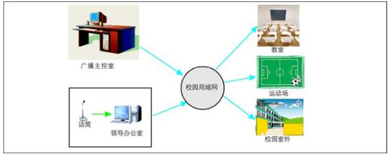 IP Broadcasting Application Case of Yizhong Campus, Heqing County, Yunnan Province