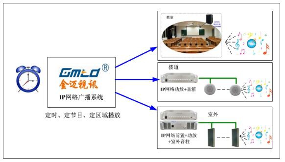 IP Broadcasting Application Case of Yizhong Campus, Heqing County, Yunnan Province