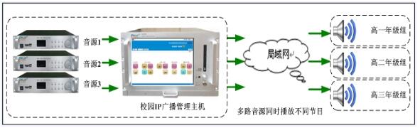 IP Broadcasting Application Case of Yizhong Campus, Heqing County, Yunnan Province