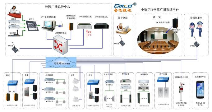 IP Broadcasting Application Case of Yizhong Campus, Heqing County, Yunnan Province