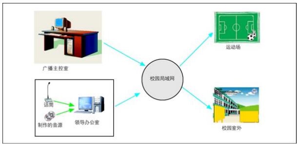 IP Broadcasting Application Case of Yizhong Campus, Heqing County, Yunnan Province