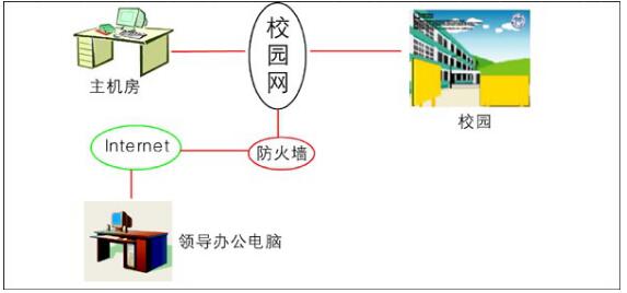 IP Broadcasting Application Case of Yizhong Campus, Heqing County, Yunnan Province