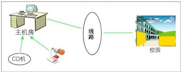 IP Broadcasting Application Case of Yizhong Campus, Heqing County, Yunnan Province