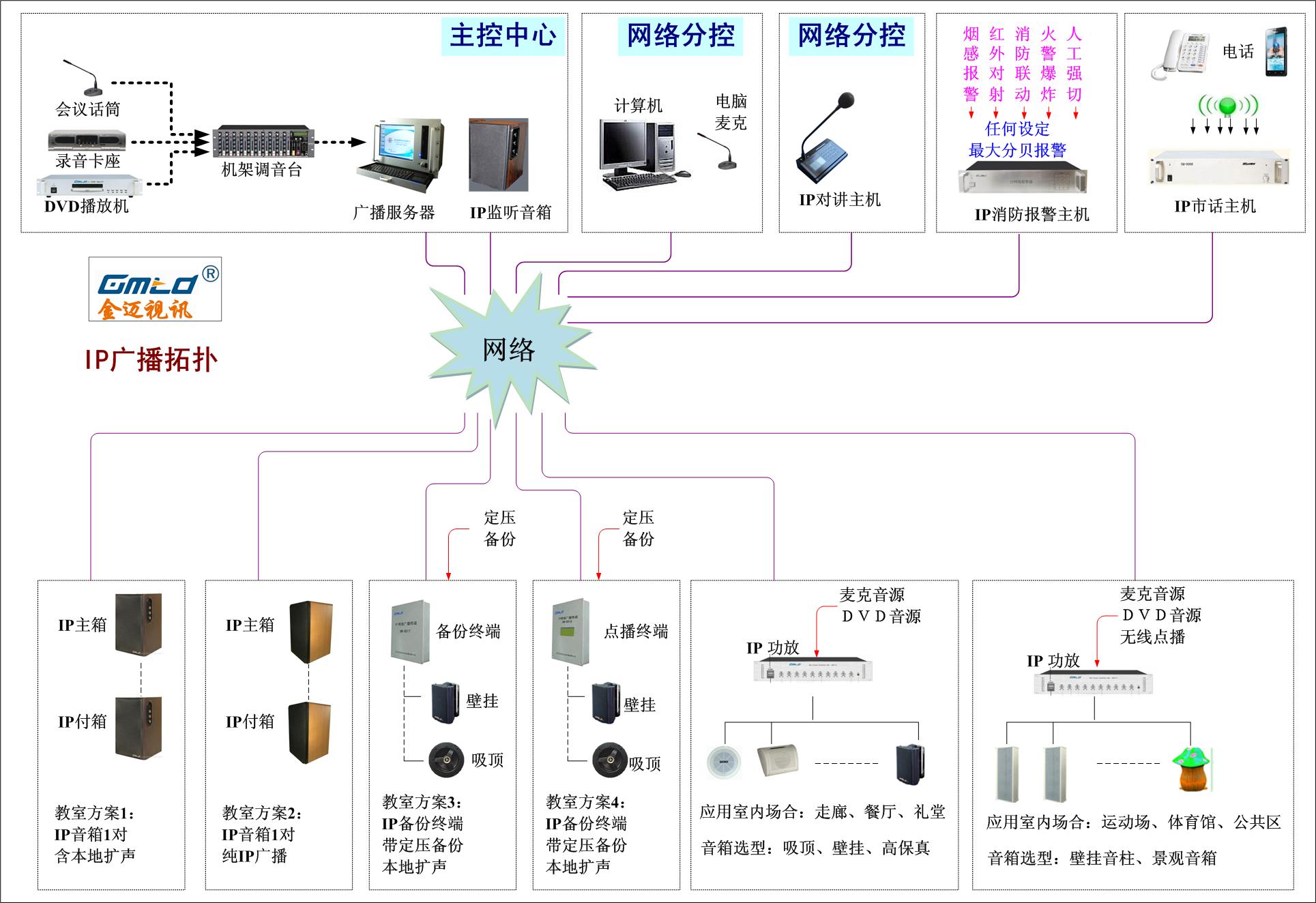 GMTD digital network campus broadcasting system successfully applied to Beijing City College