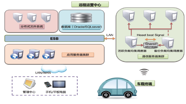 Hengrun OEM's car networking solution - T-Box