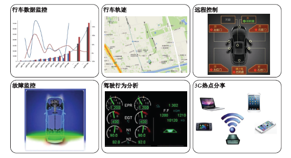 Hengrun OEM's car networking solution - T-Box