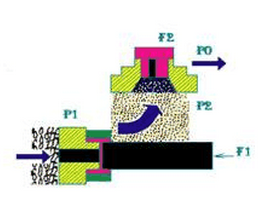 Working principle and application of high pressure homogenizer