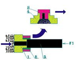 Working principle and application of high pressure homogenizer