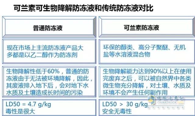 Comparison chart