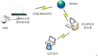 New Trends in the Development of Smart Home - Wireless Transmission Technology