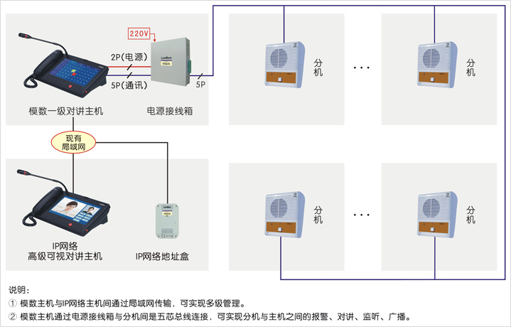 The inevitable trend of smart home: The combination of digital intercom and smart home