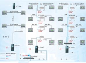 The inevitable trend of smart home: The combination of digital intercom and smart home