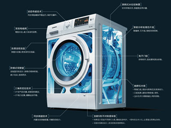 How much do you know about smart washing machines?