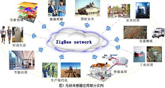 Smart home wireless sensor network technology