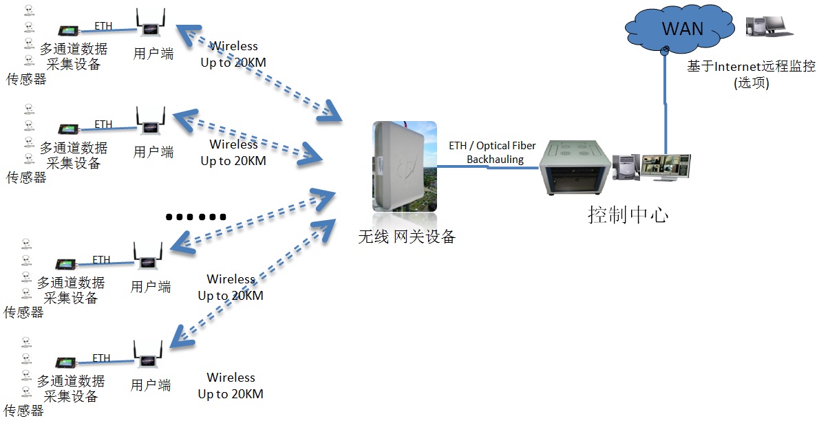 The application prospect of smart home wireless sensor network