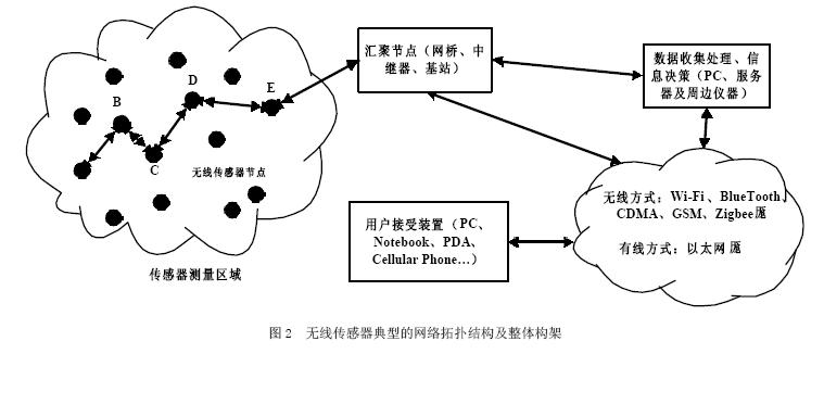 Application of Z-Wave Technology in Smart Home Control