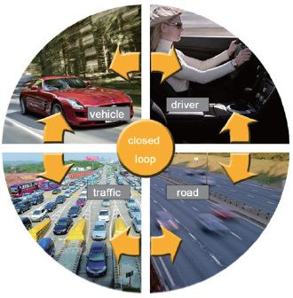 Driver in-loop test system solution