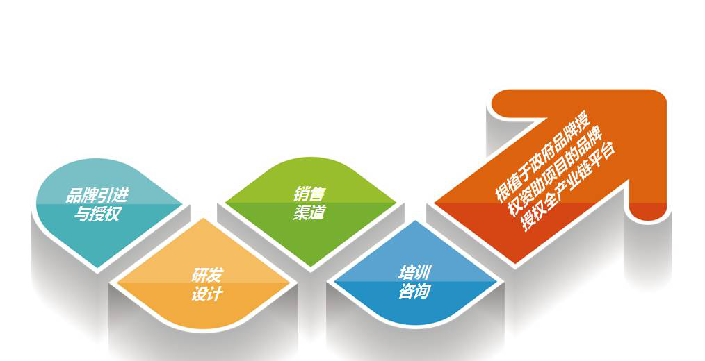 Shanghai International Exhibition 3 will show the same, Botai brand will once again be in close contact with the world