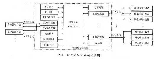 Smart Home Technology: CAN Bus Technology