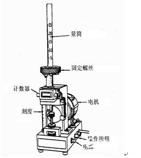 Evaluation and test method for fluidity of powder