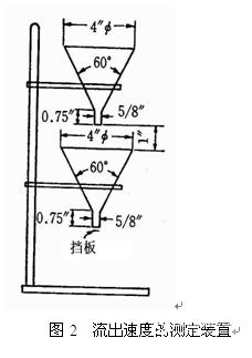 Evaluation and test method for fluidity of powder