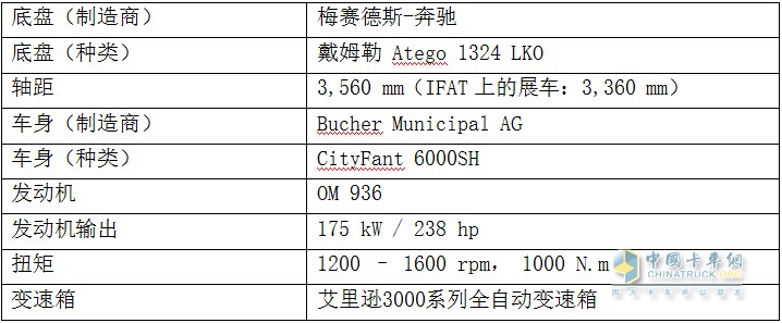 Vehicle Profile