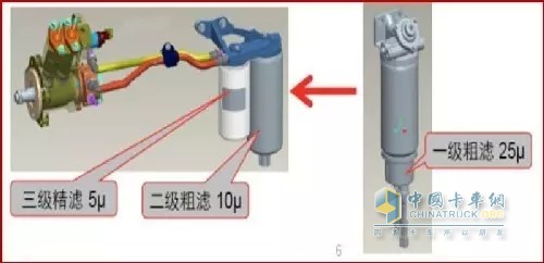 Three-stage fuel filtration