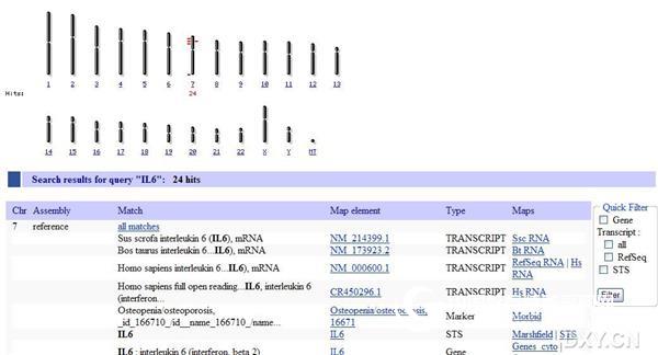 Use the Map viewer to find gene sequences and mRNA sequences