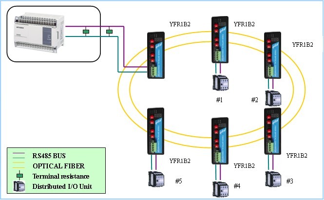 Smart Home Technology: RS-485 Bus Technology