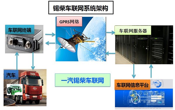 XCB Networking System Architecture