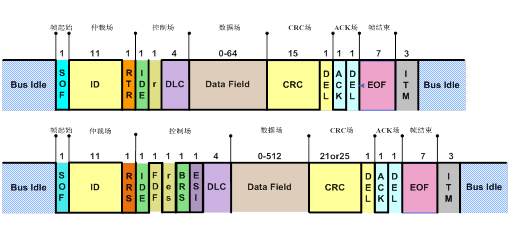 Design and Implementation of Vehicle Bootloader Based on CANFD Bus