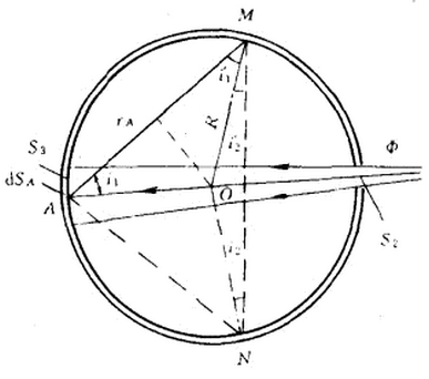 Introduction to the principle of the integrating sphere|Working principle of the integrating sphere