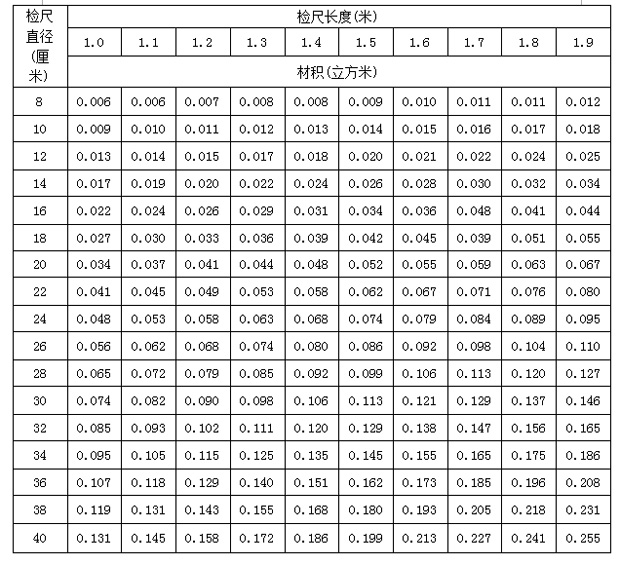 Practical wood volume table and short raw wood product table