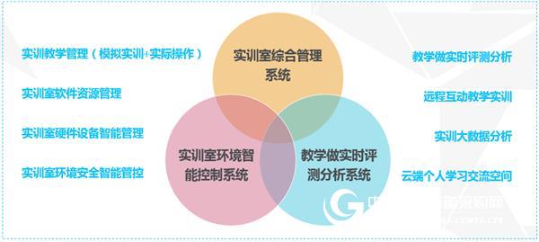 Guotai An "teaching" training wisdom management platform