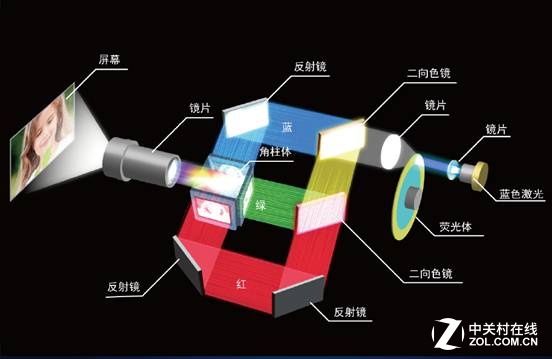 What is the image of the projection? What is the color of the image?