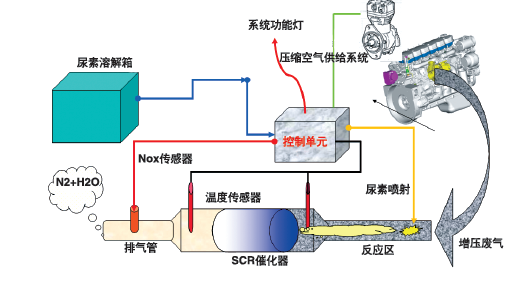 Diesel engine exhaust aftertreatment system electronic control unit