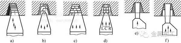 Turning tips for trapezoidal threads