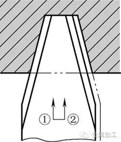 Trapezoidal thread finishing machine cutting method