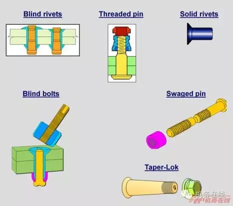 Aircraft structural fasteners