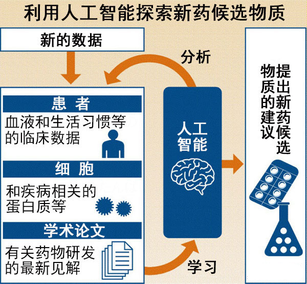 Fifty Japanese companies will use AI to develop new drugs