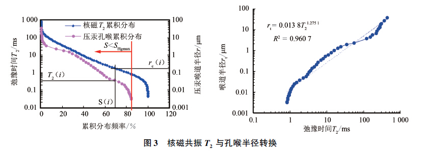 Comparison of different analytical methods for tight sandstone pore structure