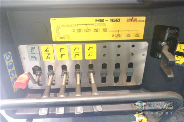 Newly designed operating interface and operating handle
