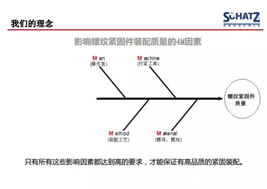 Fastener stress analysis model