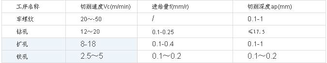 Processing characteristics of stainless steel fasteners