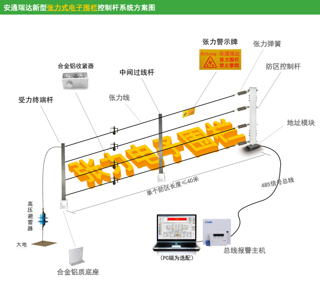 School tension type electronic fence