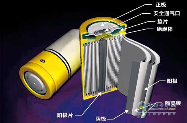 All-solid-state battery