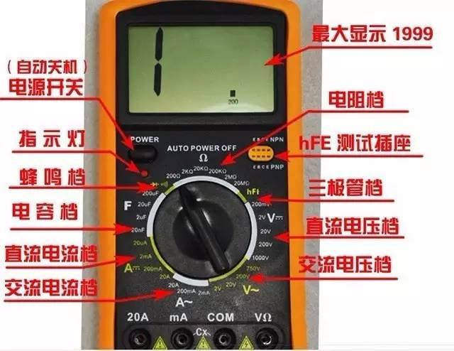 General use of electrical instruments: multimeter