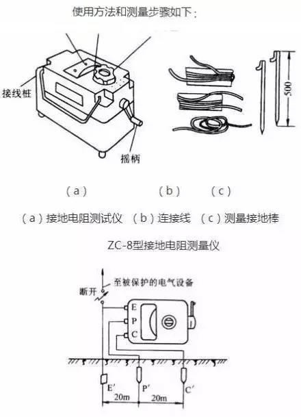 Electrician commonly used instrument usage method: grounding resistance measuring instrument