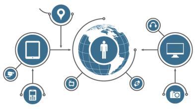 Design of smart home home environment monitoring system